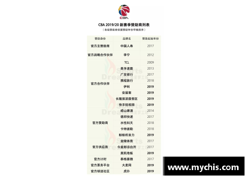 九州体育官网CBA联赛迎来大变革！球员合同改革将影响球队未来战绩及财务状况 - 副本