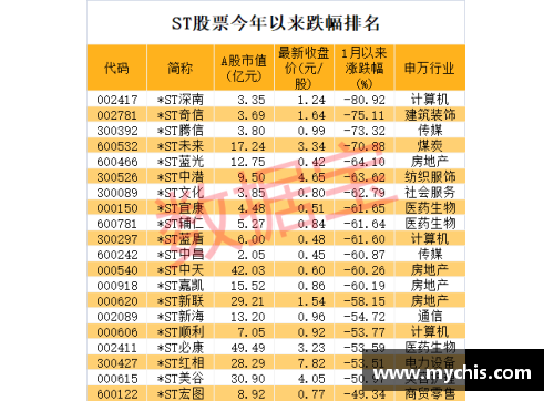 九州体育官网连续11个跌停，退市警报拉响！七成以上ST股首季报亏，39股股市风云再起